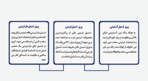 انواع ورق استیل فریتی و آستنیتی و ماتنزیتی